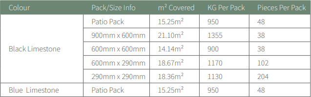 limestone_sizes